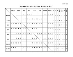 0511 星取表のサムネイル