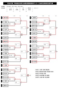 コピーR8総体東部トーナメント表のサムネイル