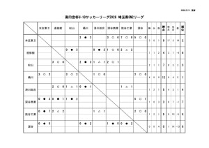 Ｒ８　Ｕ－１８　SN2のサムネイル