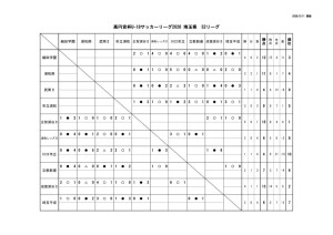 518S2のサムネイル