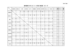 621S1のサムネイル
