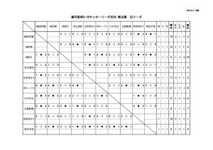 621S2のサムネイル