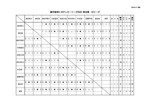 621S3のサムネイル
