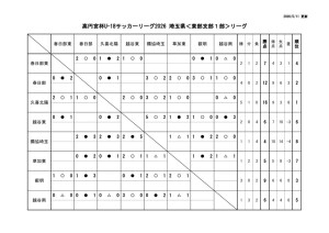 E1星取表0510のサムネイル