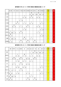2026U-18SS2リーグ 5月24日のサムネイル