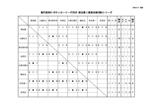youth_league2 (星取)のサムネイル