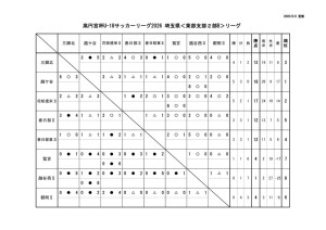 0608 E2B 星取表のサムネイル