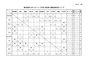 2026ss3Bリーグ戦表6.21のサムネイル