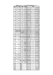 2026 SS1 日程・星取表(0629HP) 2のサムネイル