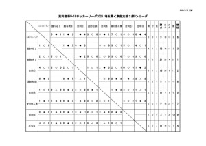 R８ SE３Bリーグ　星取表8のサムネイル