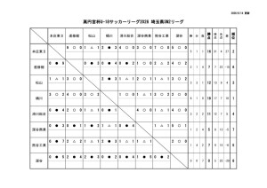 Ｒ８　Ｕ－１８　SN2のサムネイル