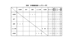 U16(2026)星取 Cのサムネイル