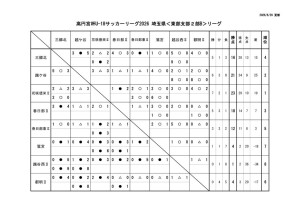 0629 E2B　星取り表のサムネイル
