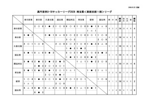 E1星取表0620のサムネイル