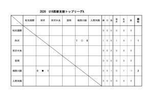 U16(2026)星取 Aのサムネイル