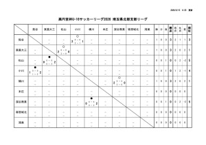 R8 U-16のサムネイル