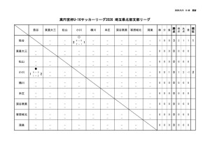 R8 U-16のサムネイル