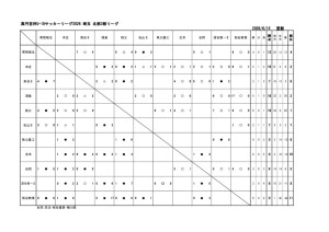 u18_2026_SN3星取表6_15更新のサムネイル