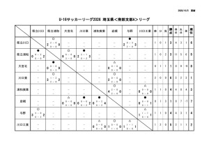 U16　埼玉サッカーリーグ２０２６南部A10.5のサムネイル