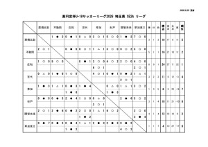 0621 星取表のサムネイル