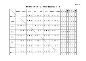 0608 星取表のサムネイル