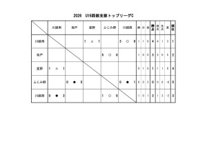 U16(2026)星取 Cのサムネイル