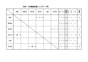 U16(2026)星取 Bのサムネイル