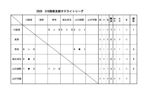 U16(2026)星取 サテのサムネイル