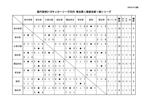 E1星取表0923のサムネイル