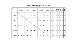 U16(2026)星取 Cのサムネイル