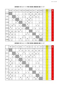 2026U-18SS2リーグ９月２７日のサムネイル