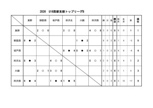 U16(2026)星取 Bのサムネイル
