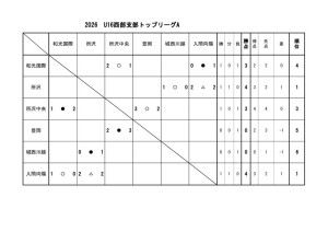 U16(2026)星取 Aのサムネイル
