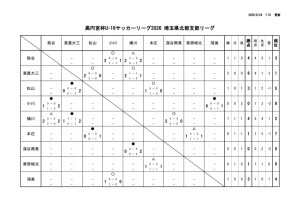 R8 U-16のサムネイル