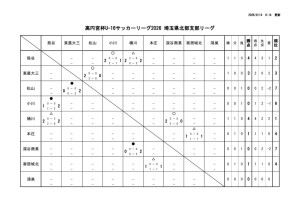 R8 U-16のサムネイル