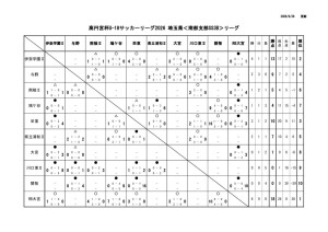 2026ss3Bリーグ戦表.9.28pdf 2のサムネイル