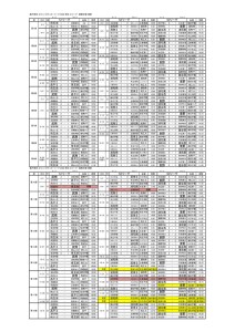 927対戦表のサムネイル