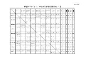 R８ SE３Bリーグ　星取表 (7)のサムネイル