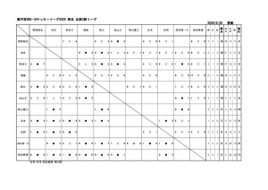 u18_2026_SN3星取表9_28更新のサムネイル