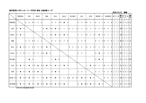 u18_2026_SN3星取表10_13更新のサムネイル