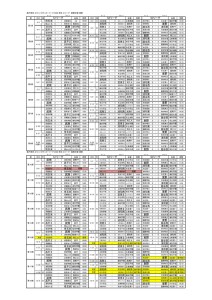 104対戦表のサムネイル
