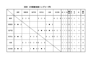 U16(2026)星取 Bのサムネイル