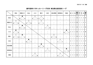 R8 U-16のサムネイル