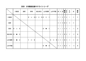 U16(2026)星取 サテのサムネイル